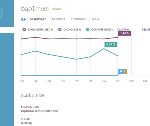 Azure Cache Dashboard