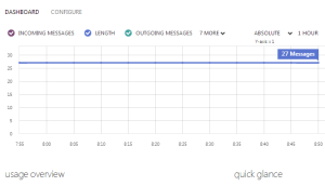 Azure Queue